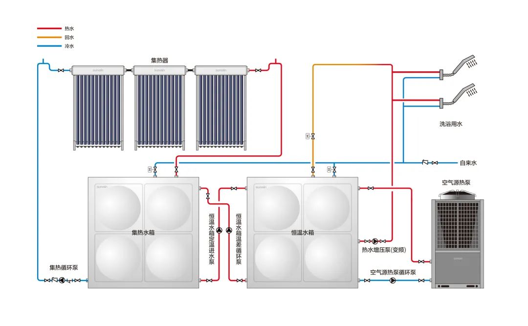 空氣能,太陽能,熱水器 空氣能,太陽能,熱水器