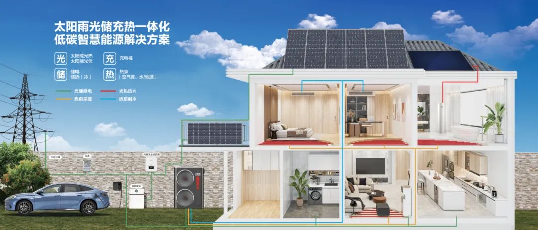 空氣能,太陽能,熱水器 空氣能,太陽能,熱水器