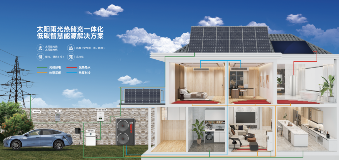 空氣能,太陽(yáng)能,熱水器