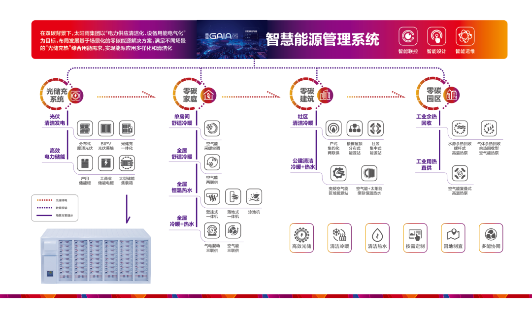 空氣能,太陽能,熱水器