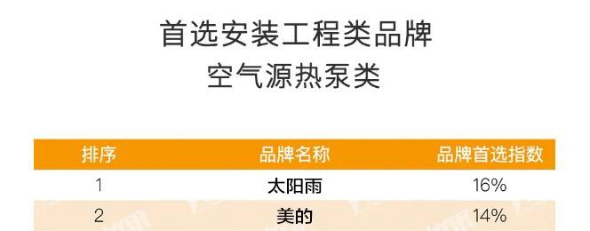 空氣能,太陽能,熱水器 空氣能,太陽能,熱水器