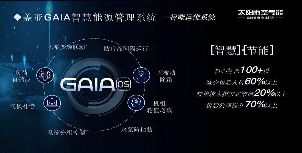 空氣能,太陽能,熱水器