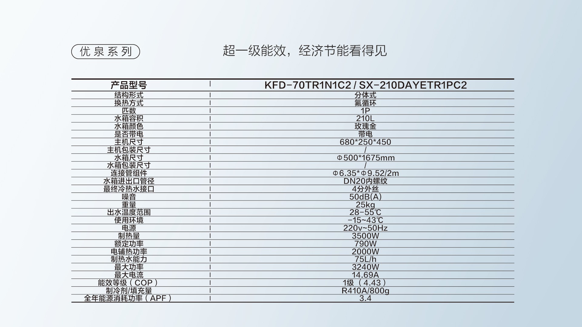 空氣能,太陽能,熱水器
