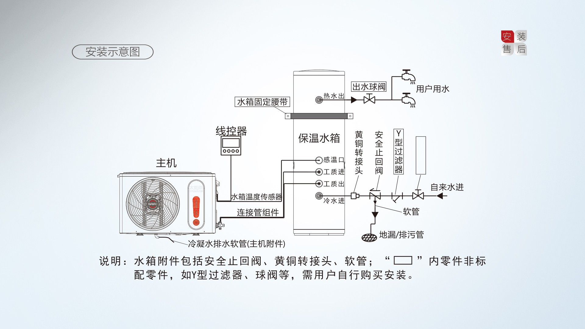 空氣能,太陽能,熱水器