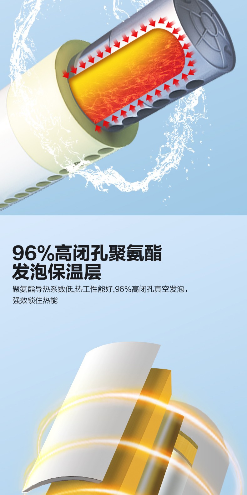 空氣能,太陽能,熱水器