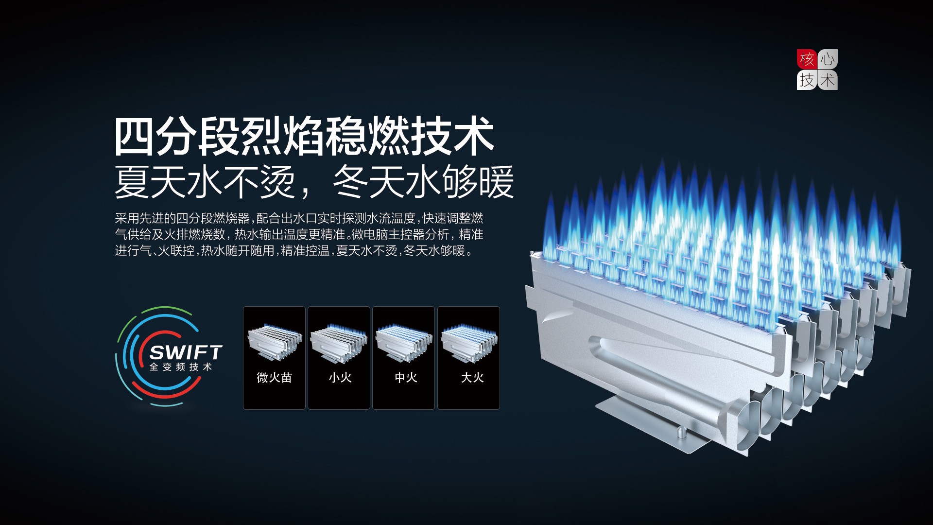 空氣能,太陽能,熱水器