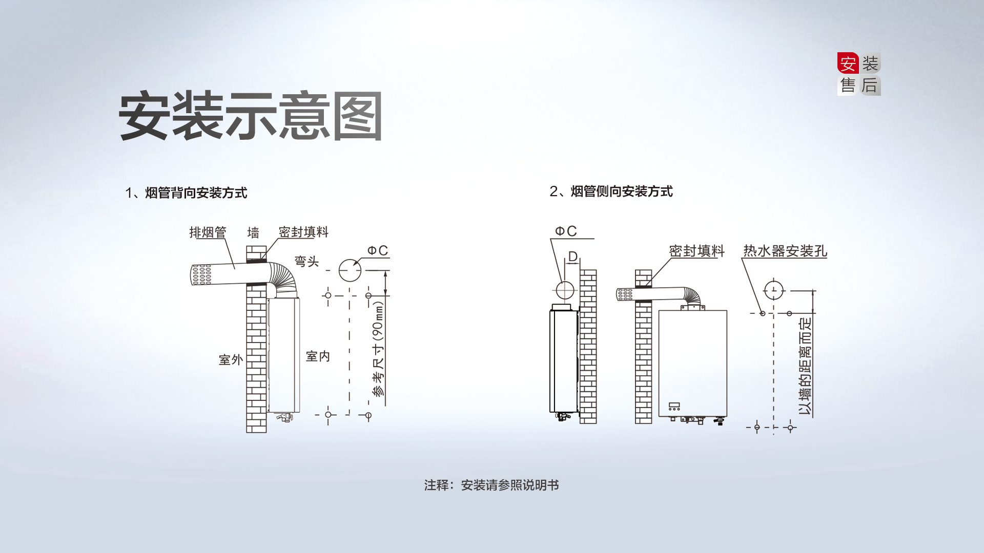 空氣能,太陽能,熱水器