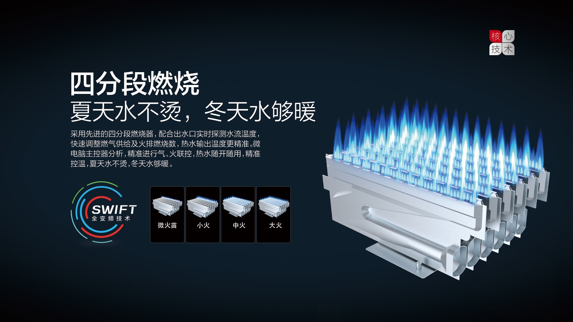 空氣能,太陽能,熱水器