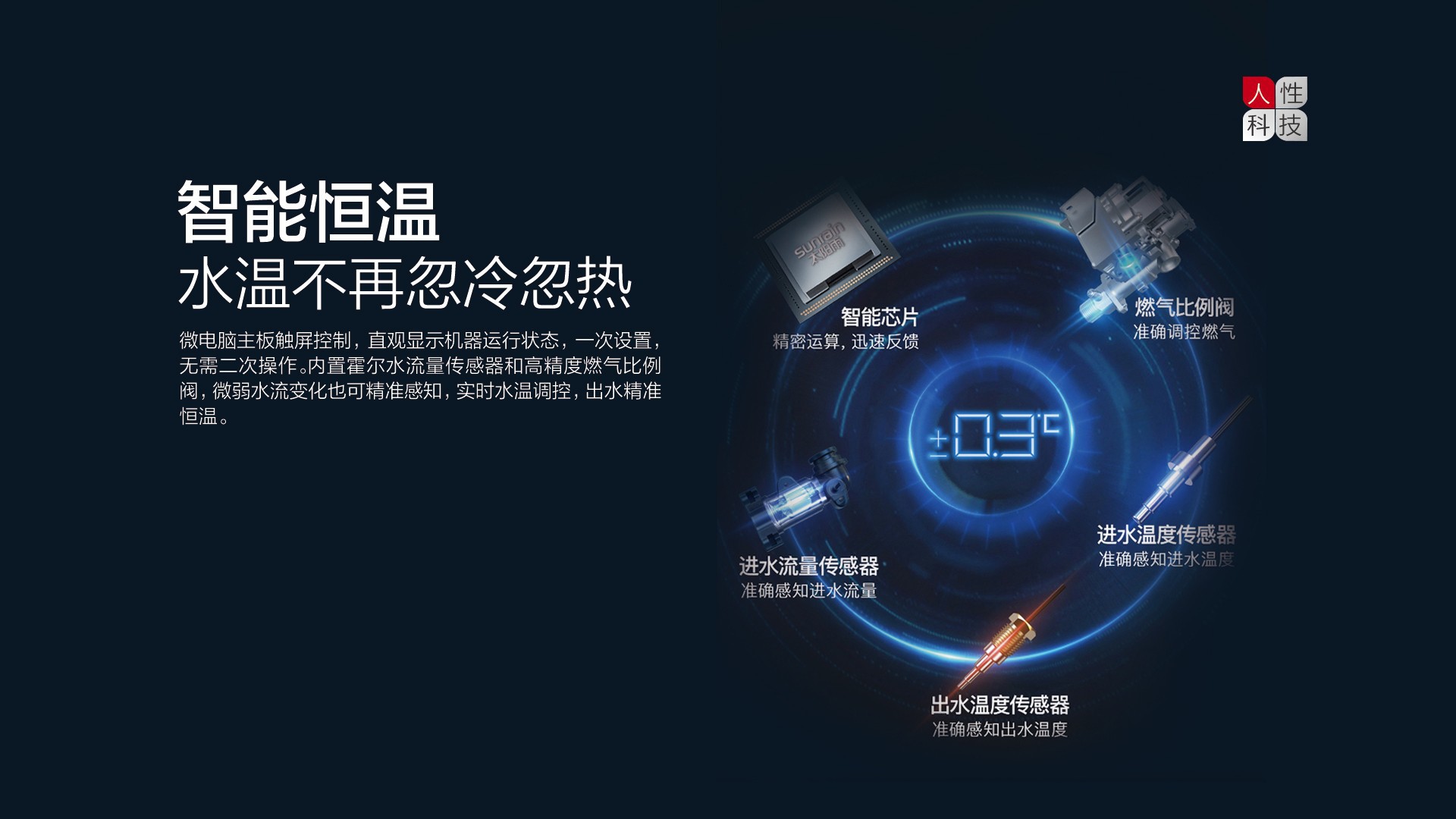 空氣能,太陽能,熱水器