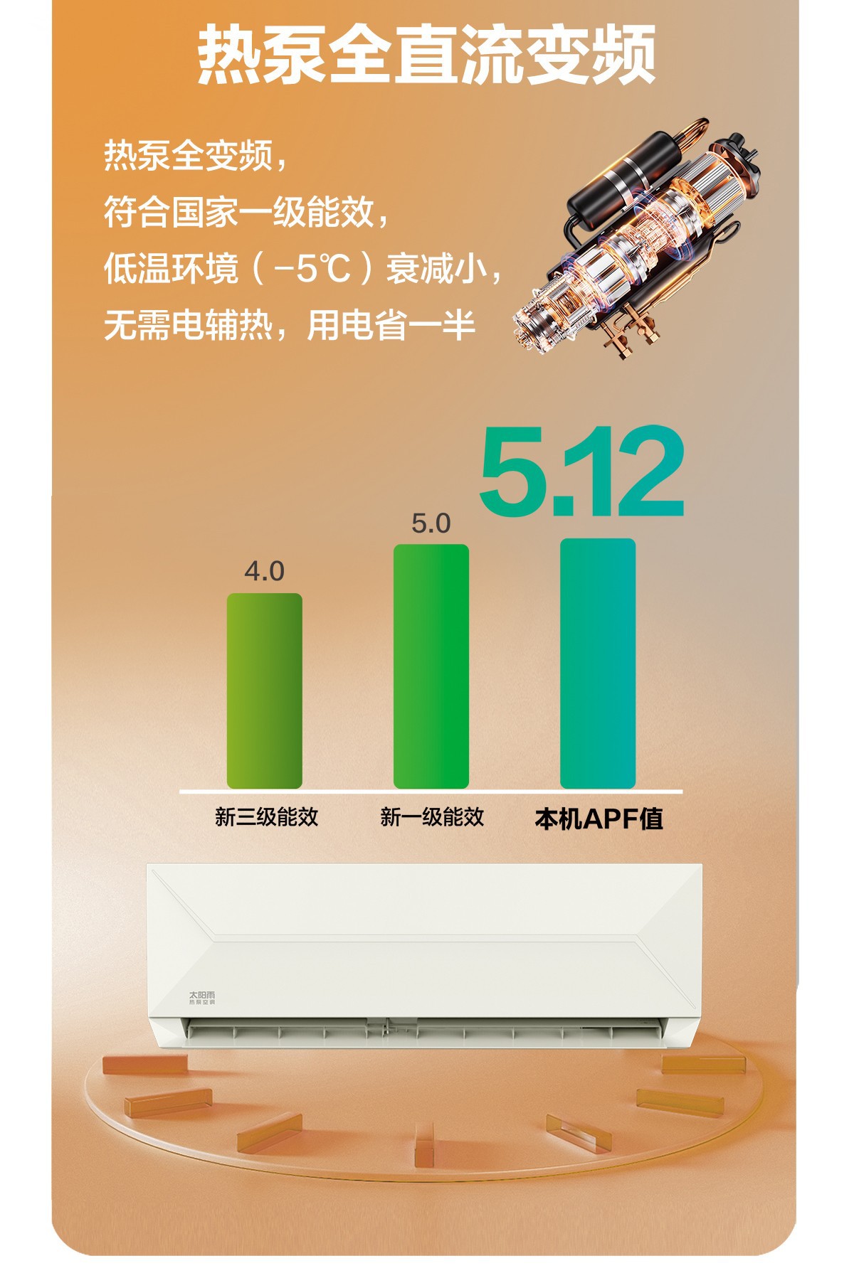 空氣能,太陽能,熱水器